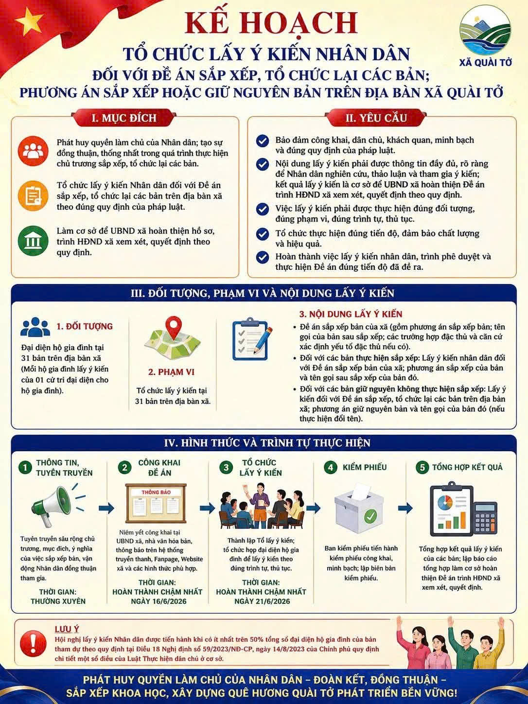 XÃ QUÀI TỞ TỔ CHỨC LẤY Ý KIẾN NHÂN DÂN VỀ ĐỀ ÁN...