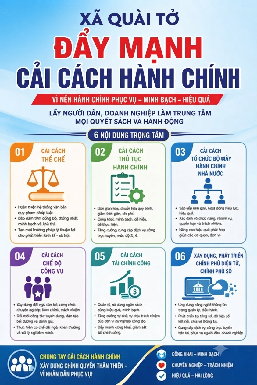 XÃ QUÀI TỞ: ĐẨY MẠNH CẢI CÁCH HÀNH CHÍNH NHÀ NƯỚC...